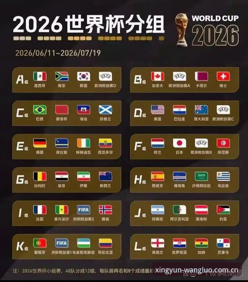 U17世界杯抽签结果深度解析与杏运平台观赛指南