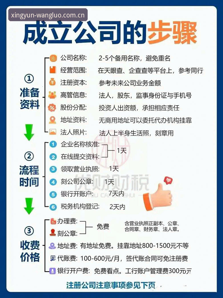 杏运平台注册流程详解：从零开始的完整操作指南