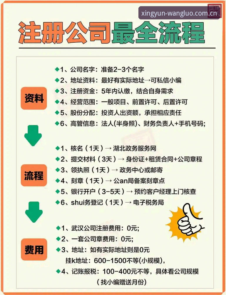 杏运平台注册流程真的能一步到位吗？——从创新视角评测全链路体验