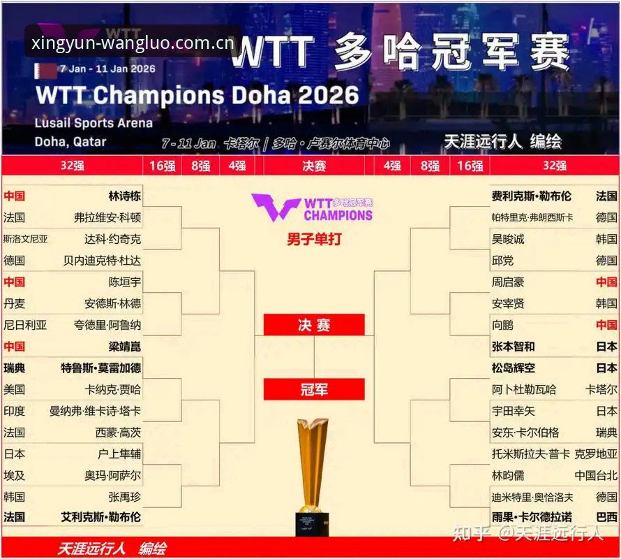 U17世界杯抽签结果深度解析与杏运平台观赛指南
